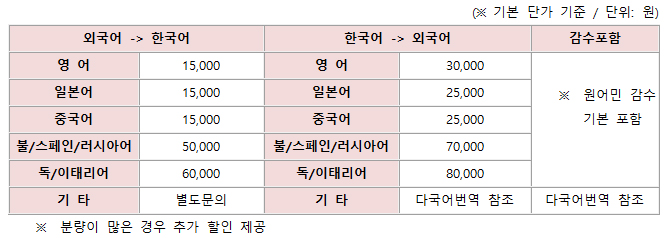 번역비용_일반번역