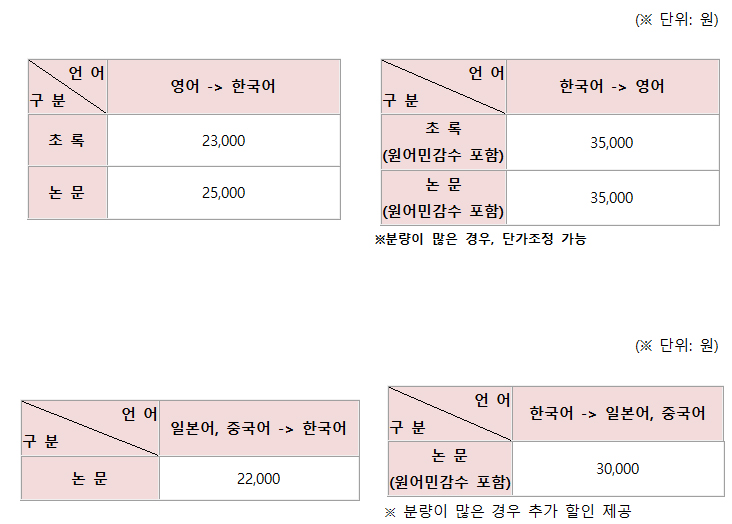 ‘번역비용_초록,논문번역 및 전문번역