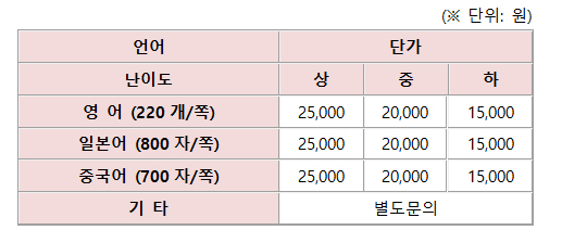 번역비용_영상물타이핑